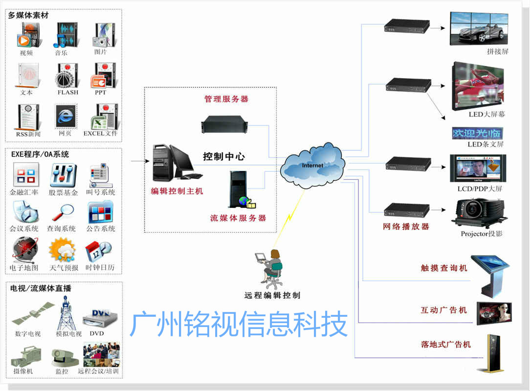 多媒體信息發(fā)布系統(tǒng)應(yīng)用于哪些場(chǎng)所？